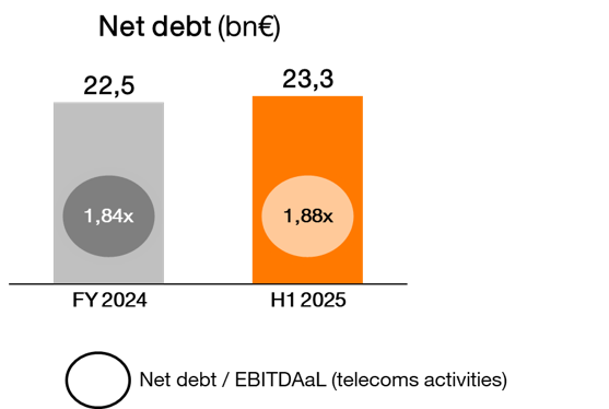 Orange debt graph, H125