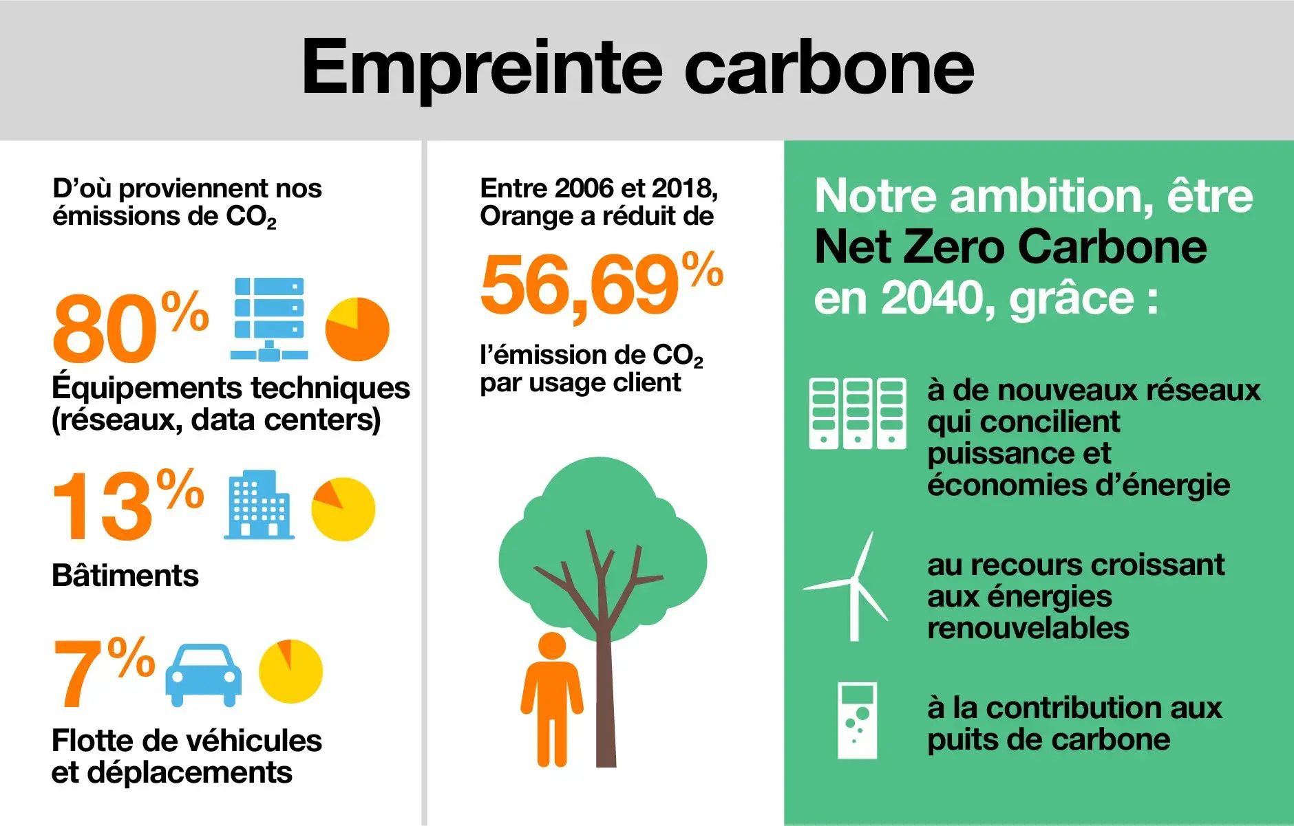 infographie empreinte carbone version 2